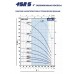 Насос скважинный 4" Pedrollo 4SRm 8/13 F-PD