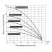 Насос скважинный 3" Vodotok БЦПЭ-ГВ-75-0,5-63м