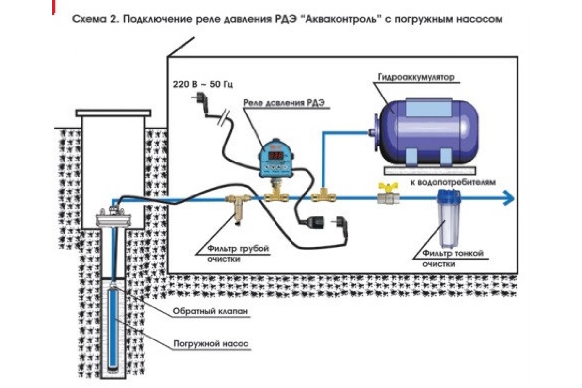 Реле давления воды электронное Акваконтроль EXTRA РДЭ для насоса (Код .