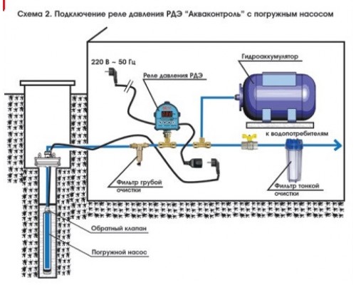 Реле давления extra акваконтроль