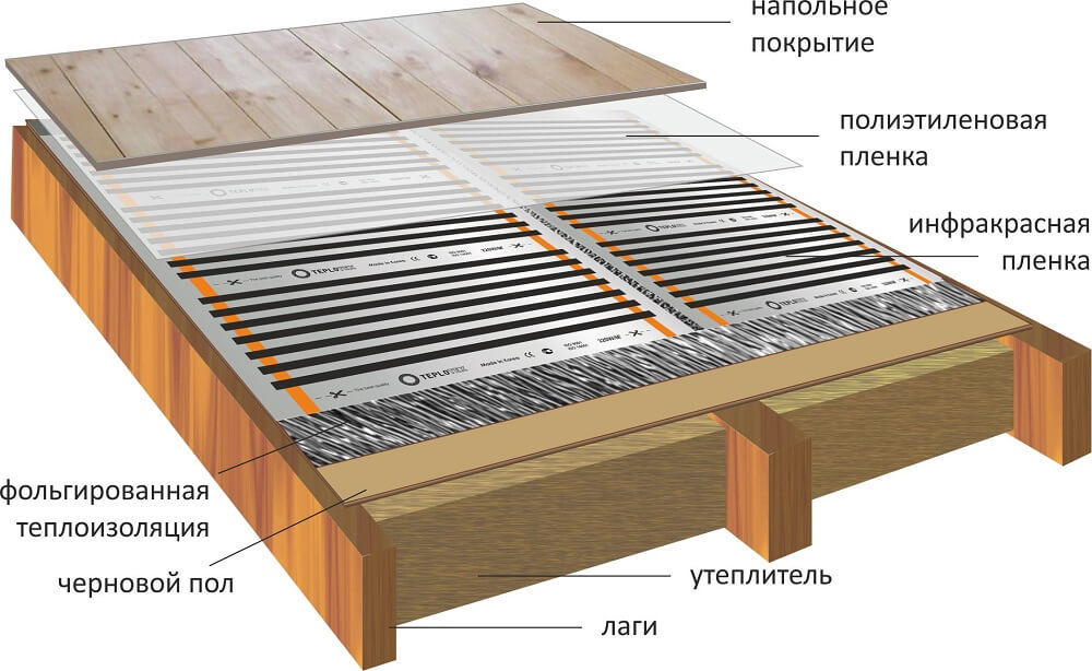 Теплый пол по лагам в деревянном доме