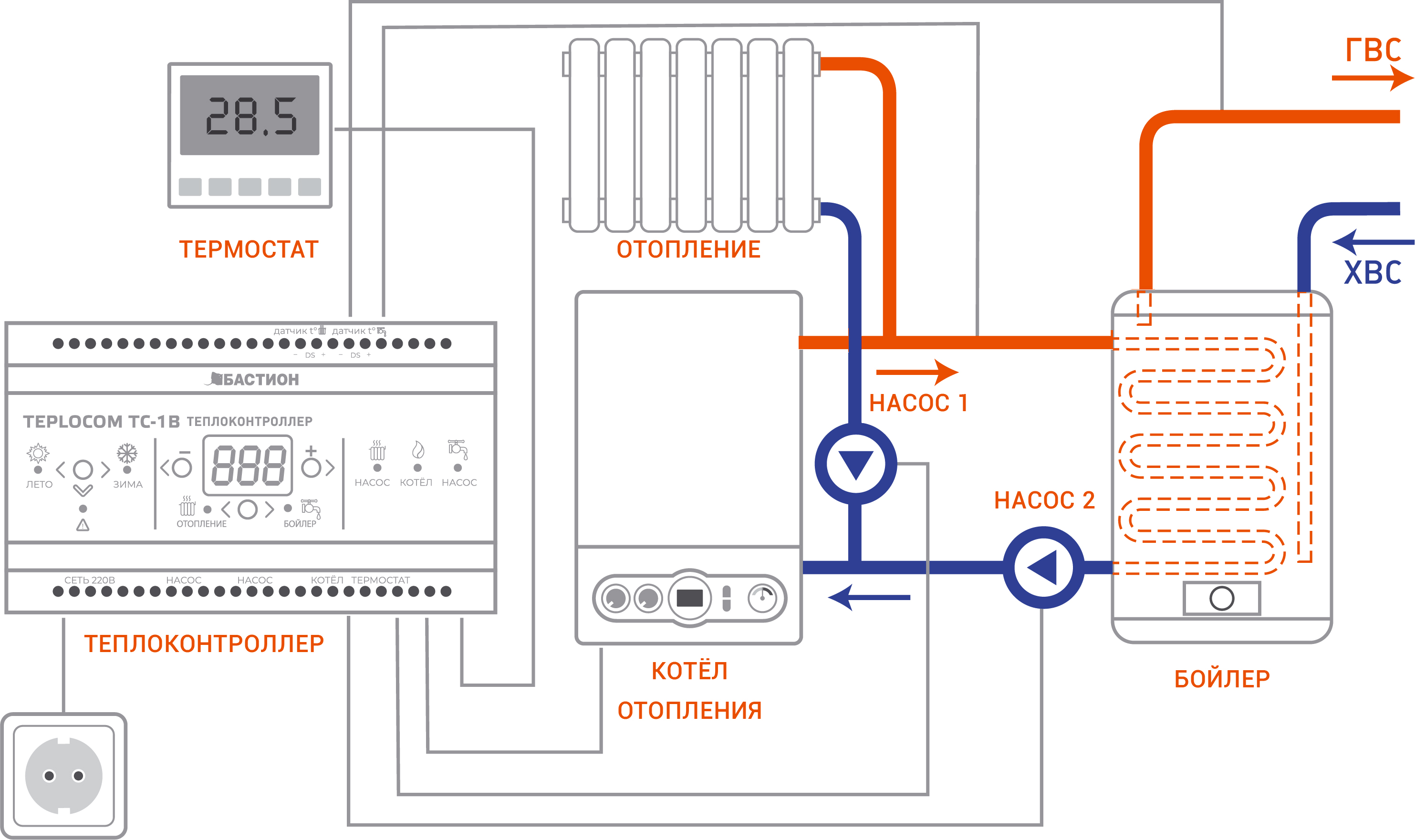 Схема подключения терморегулятора к котлу отопления