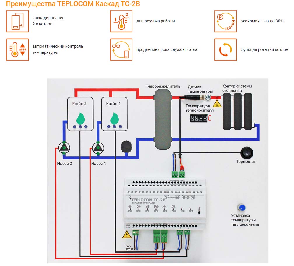 Котел каскад схема. Контроллер каскада котлов. Термостат Teplocom TS-2aa/8a. Каскадный контроллер для управления 3 настенными газовыми котлами.