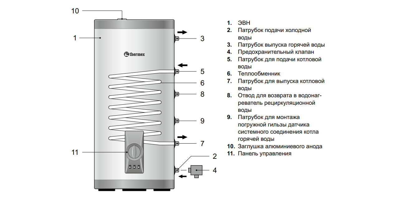 Thermex ir 300 v схема подключения