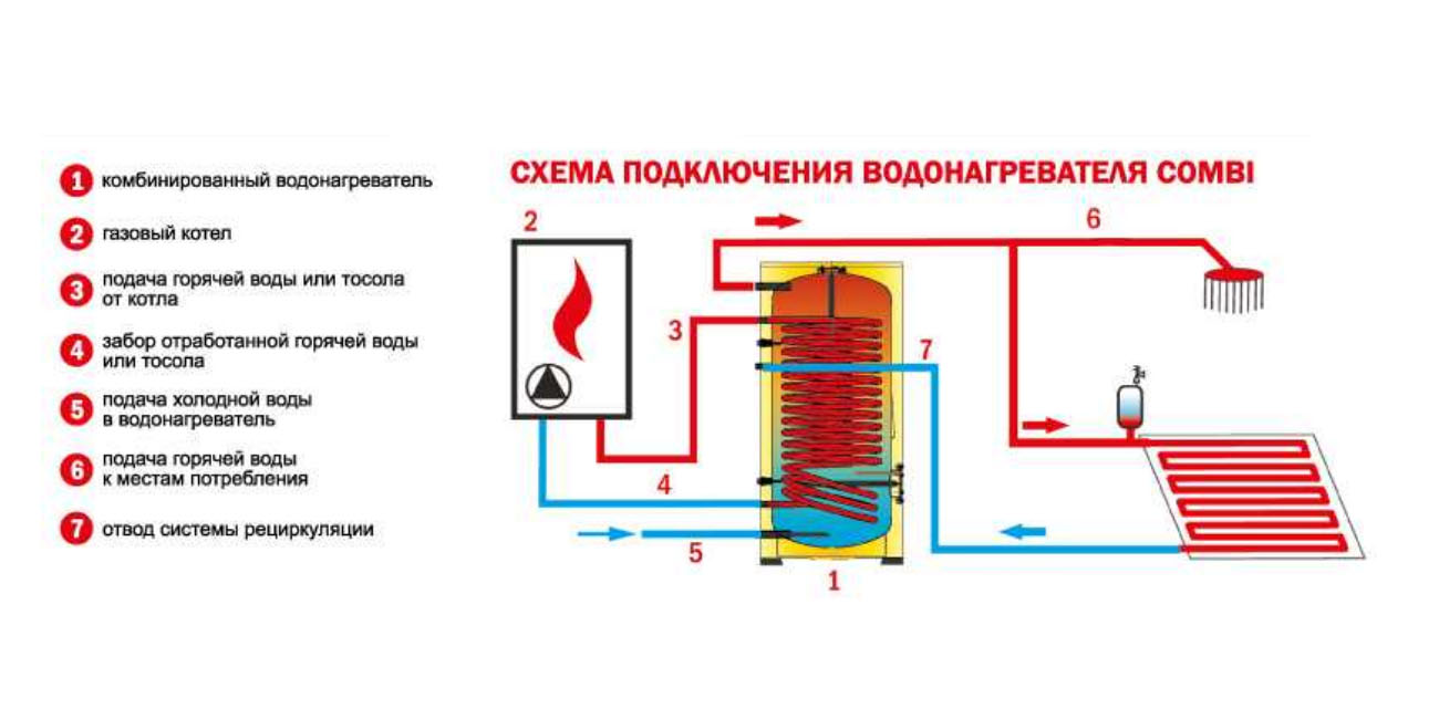 Термекс косвенный бойлер. Газовый водонагреватель накопительный 200л схема подключения. Газовый бойлер Термекс косвенного нагрева. Схема бойлера Thermex 150 литров. Бойлер косвенного нагрева Термекс 80 литров.