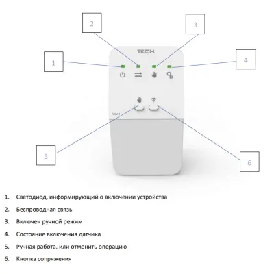 Беспроводной исполнительный модуль Tech MW-1