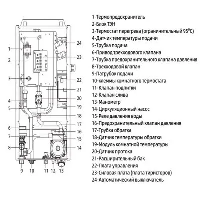 Котёл электрический настенный Mizudo EB M12EH 12 кВт однофазный MZEB1214EHO