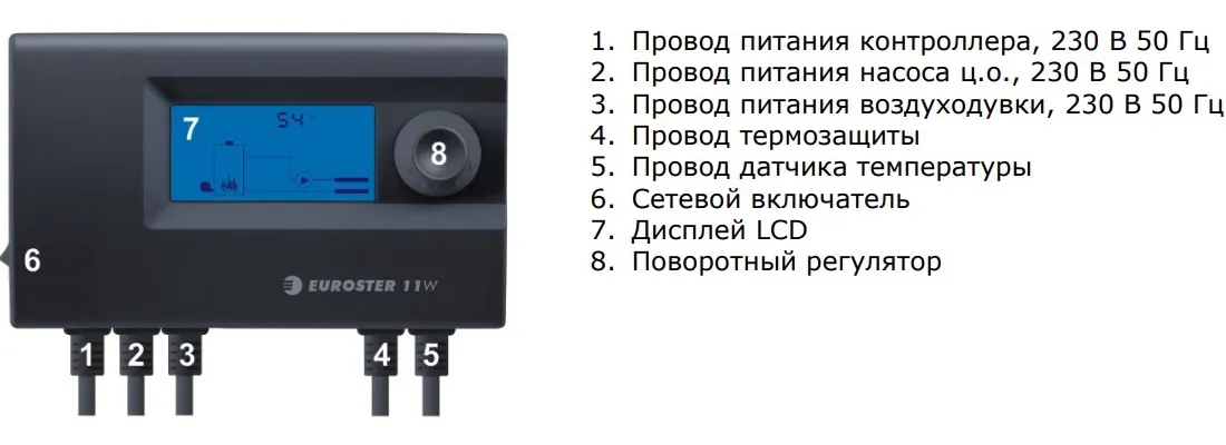Контроллер отопления Euroster 11W для управления вентилятором твердотопливного котла и насосом центрального отопления