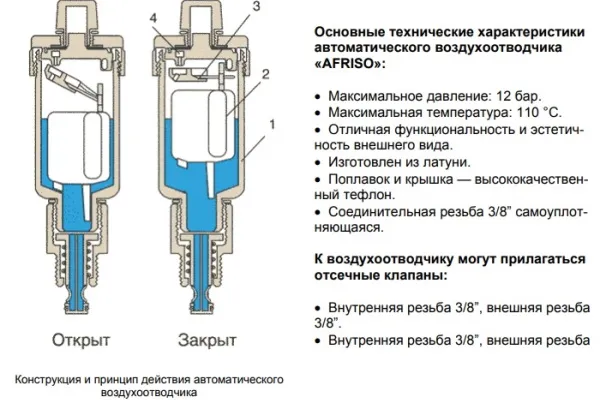 Воздухоотводчик автоматичеcкий 1/2" Никель с отсекающим клапаном Afriso Aquastop 7773561