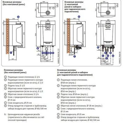 Котёл газовый конденсационный De Dietrich Naneo S PMC-S 24 7716355