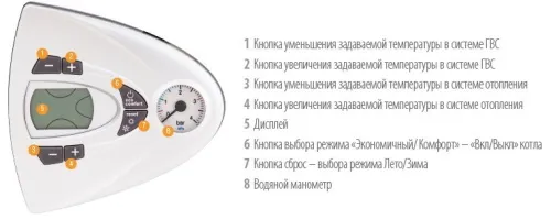 Котёл газовый Ferroli Vitabel F32 GCDG8K6A