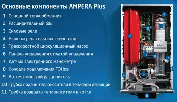 Котёл электрический Baxi Ampera Plus 30 1-контур., настенный 30 кВт