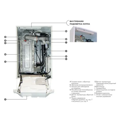 Котёл газовый конденсационный De Dietrich Evodens PRO AMC 45 7699475