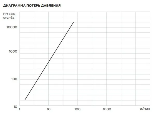 Коллектор Elsen 3/4"х1/2" с регулирующими вентилями и плоским уплотнением, Tin