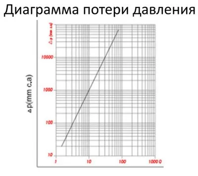 Коллектор Elsen 1"х3/4" ЕК с регулирующими вентилями, Tin