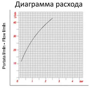 Коллектор Elsen 1"х3/4" ЕК с регулирующими вентилями, Tin
