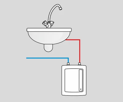Водонагреватель проточный Kospel EPO2 Amicus 5,5 кВт, 220 В EPO2-5AMICUS
