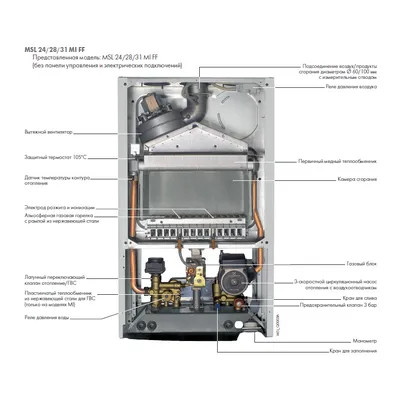 Котёл газовый De Dietrich Zena plus MSL 24 MI FF 7116249