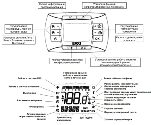 Котёл газовый Baxi Nuvola-3 Comfort 320 Fi CSB45732358-