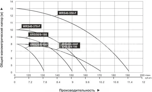 Насос циркуляционный для отопления Vodotok XRS 25-8/180 L3098