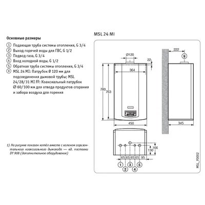 Котёл газовый De Dietrich Zena plus MSL 24 MI 7116254