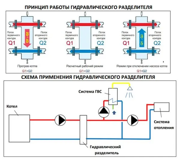 Гидравлическая стрелка вн-НАР резьба 1 1/2"х1 1/2" (3 м³/час) с теплоизоляцией универсальная Stout SDG-0015-004001