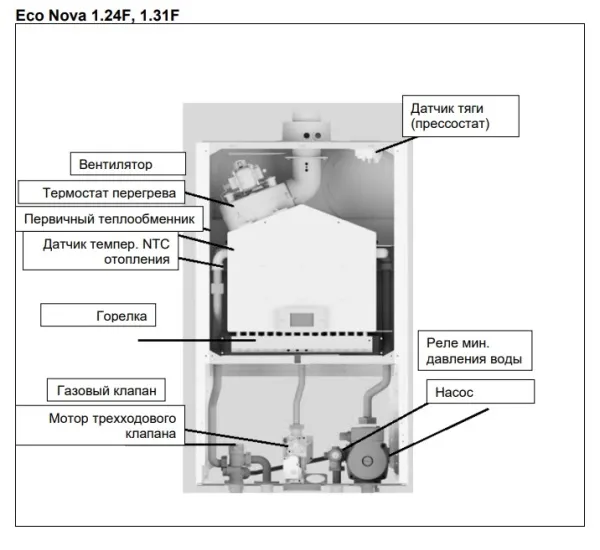 Котёл газовый Baxi Eco Nova 1.24F 100022963