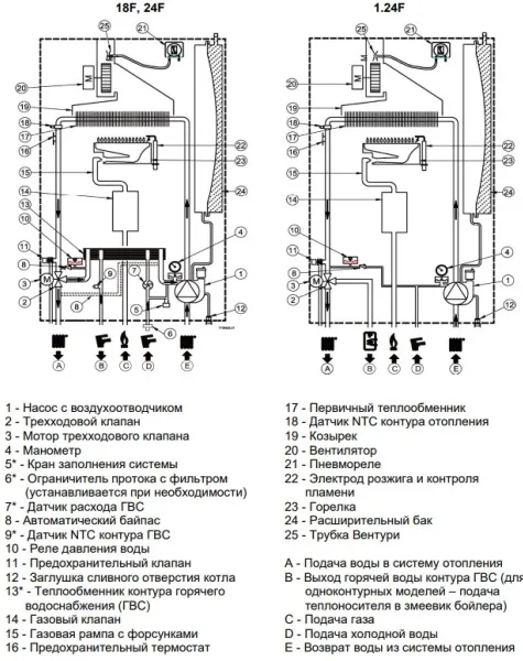 Котёл газовый Baxi ECO Life 24F 7814104