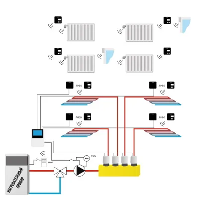 Контроллер термоэлектрических приводов Tech L-4 WiFi (8 зон) проводная-беспроводная