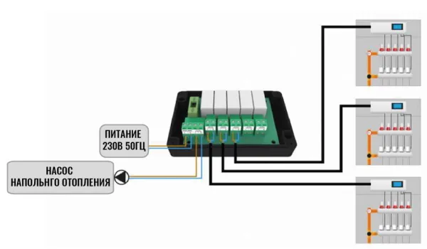 Интегратор выходов Tech ST-513