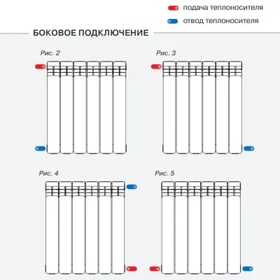 Радиатор Rifar Monolit 350 боковое подключение