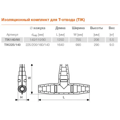 Комплект изоляционный для Т-отвода на Ø кожуха 140/110/90мм Terrendis