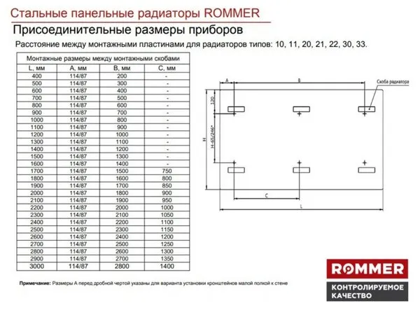 Радиатор стальной панельный Rommer Compact Hygiene тип 20 высота 300 боковое подключение