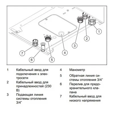 Котёл электрический настенный Protherm Скат RAY 21 КE/14 0010023651