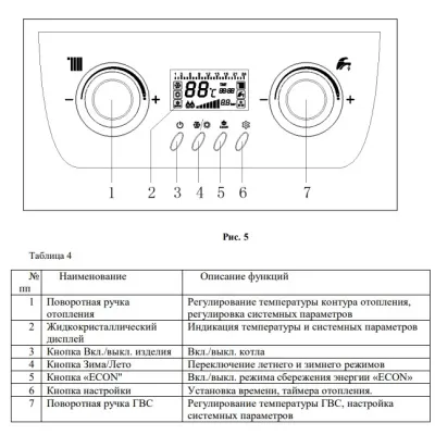Котёл газовый Mizudo M17ТH с трёхходовым клапаном и шиной OpenTherm БП-00001854