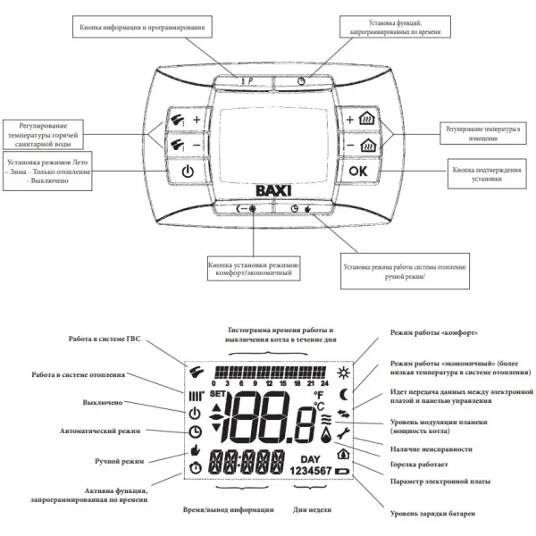 Котёл газовый Baxi Luna 3 Comfort 310 Fi CSE45631358-