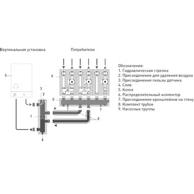 Группа насосная Ду25, с 3-х ходовым смесителем, с насосом Wilo Para 15/7-130  и с сервоприводом ESBE Elsen SmartBox 3.5 EFG25.22