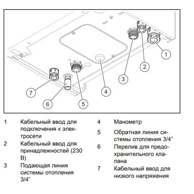 Котёл электрический настенный Protherm Скат RAY 12 КE/14 0010023648
