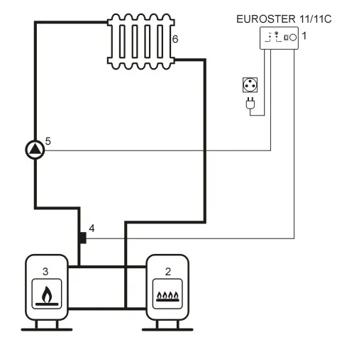 Контроллер отопления Euroster 11C для управления насосом центрального отопления
