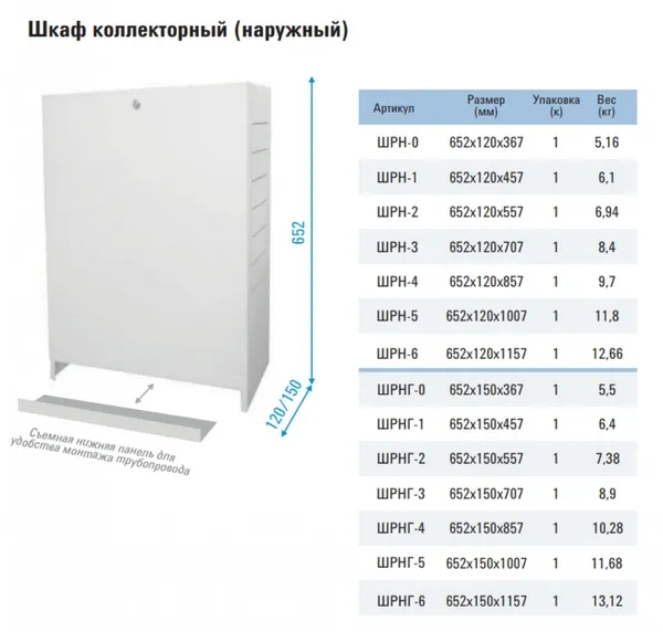 Шкаф коллекторный наружный ШРН Rispa