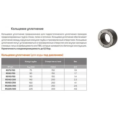 Кольцо уплотнительное для кожуха и отверстия в стене Terrendis