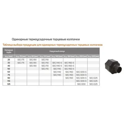 Колпачок термоусадочный одинарный Terrendis