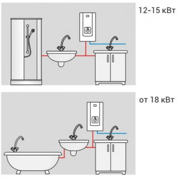 Водонагреватель проточный PPH2 Hydraulic 15 кВт, 380 В Kospel (Коспел)