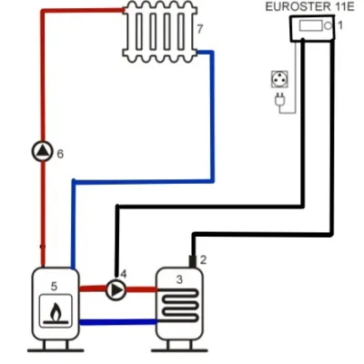 Контроллер отопления Euroster 11Е для управления насосом центрального отопления или ГВС