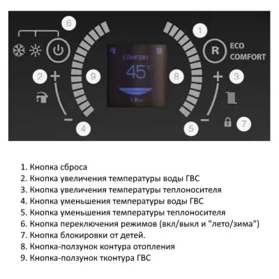 Котёл газовый конденсационный E.C.A. Confeo Premix HM 28 KW 8216921010