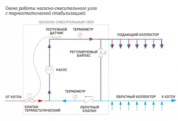 Смесительный узел для тёплого пола (без насоса) Tim 20-60 °C JH-1032