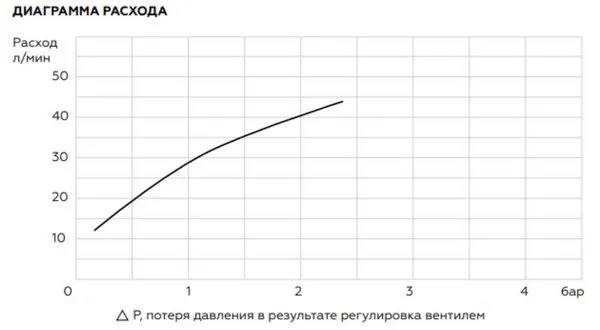 Коллектор Elsen 3/4"х1/2" с регулирующими вентилями и плоским уплотнением, Tin