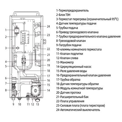 Котёл электрический настенный Mizudo EB M9EH 9 кВт однофазный MZEB0914EHO