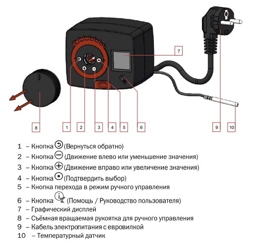 Электропривод для трёхходового клапана 230 В 3-позиционный 6 Нм, 120 сек со встроенным термостатом Meibes MFR A66341.37