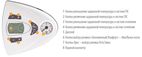 Котёл газовый Ferroli Vitabel F40 GCDGAK6A